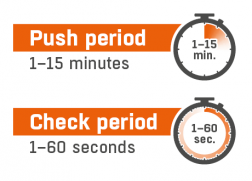 Diferent between Push Period and Chceck Period