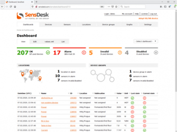 SensDesk portal as a unified monitoring center