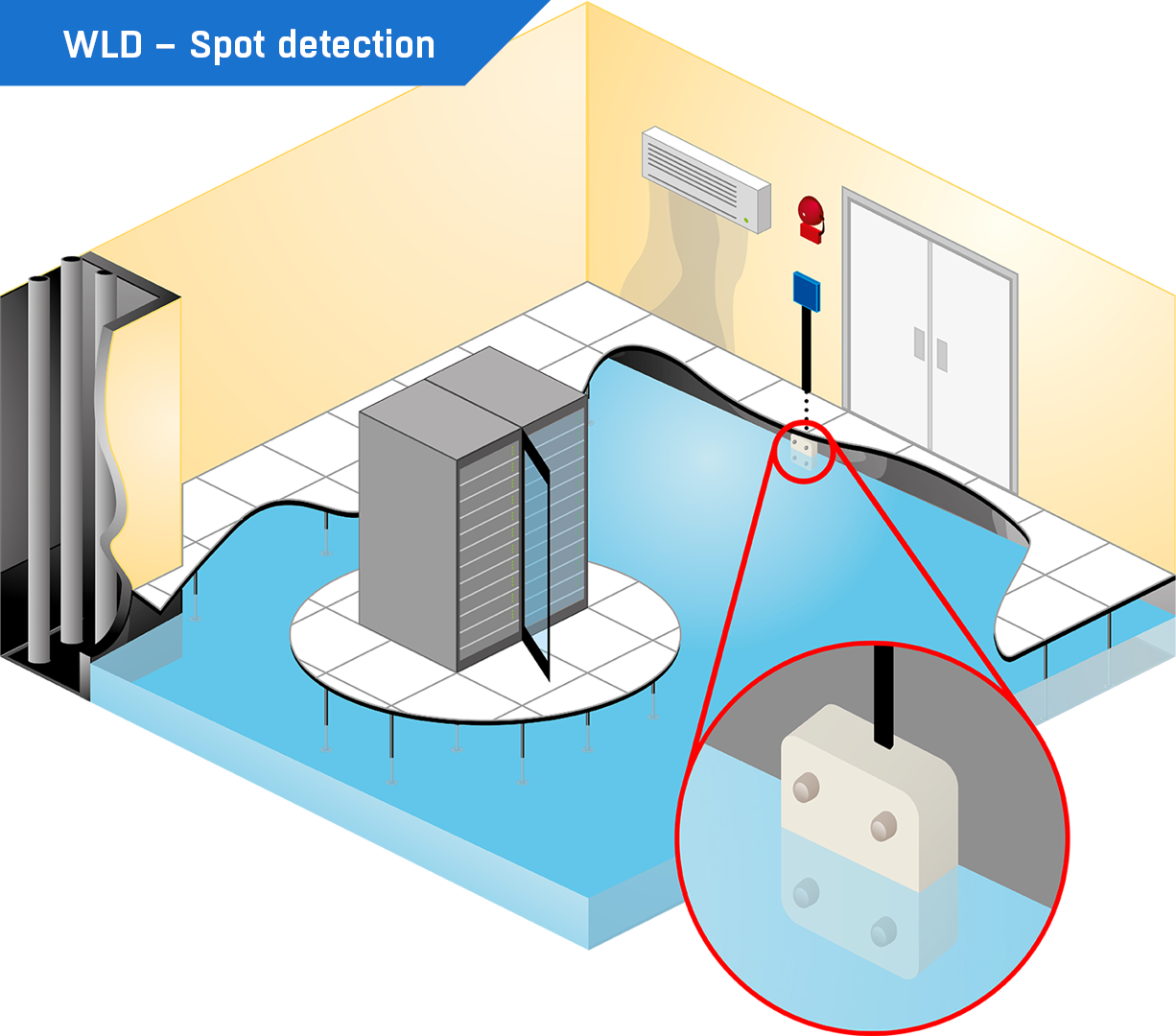 Water detection in one spot in server room