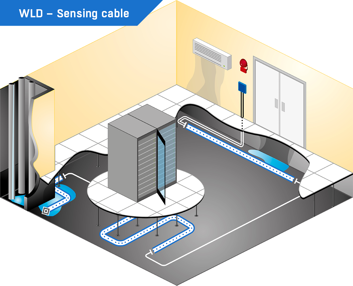 WLD Water Leak detection using sensing cable in server room. Installation under the raised floors.